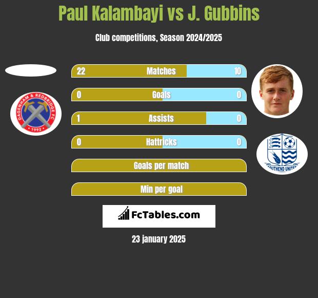 Paul Kalambayi vs J. Gubbins h2h player stats