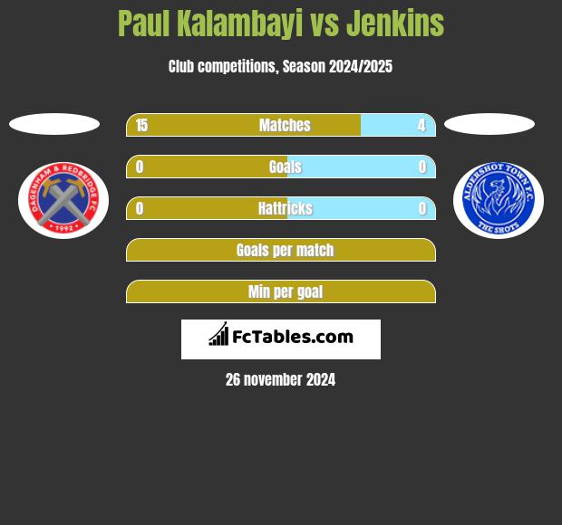 Paul Kalambayi vs Jenkins h2h player stats