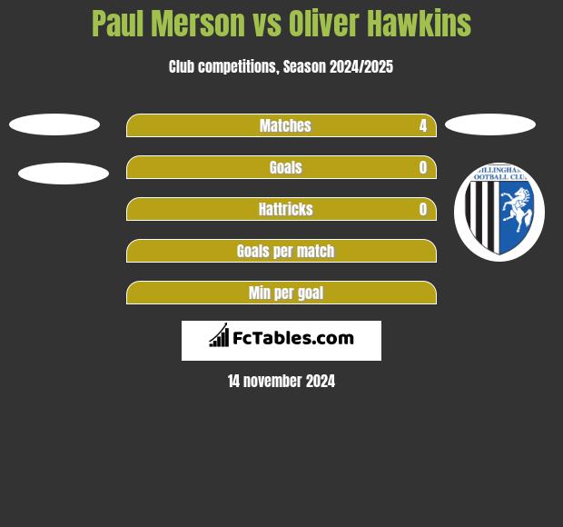 Paul Merson vs Oliver Hawkins h2h player stats