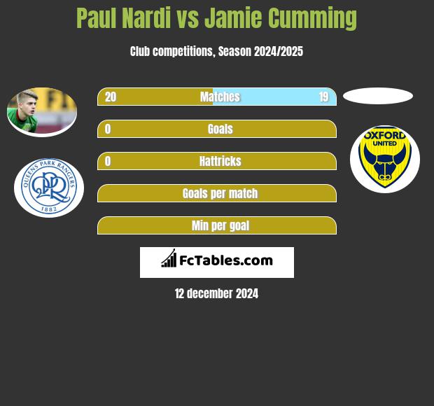 Paul Nardi vs Jamie Cumming h2h player stats