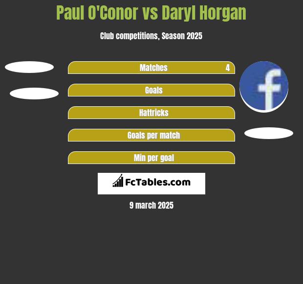 Paul O'Conor vs Daryl Horgan h2h player stats