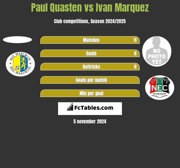 Paul Quasten vs Ivan Marquez h2h player stats