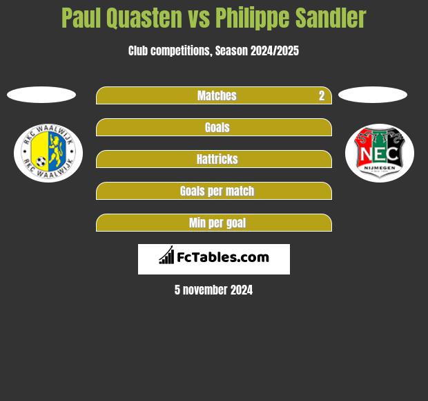 Paul Quasten vs Philippe Sandler h2h player stats