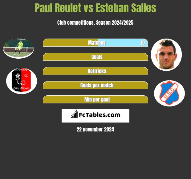 Paul Reulet vs Esteban Salles h2h player stats