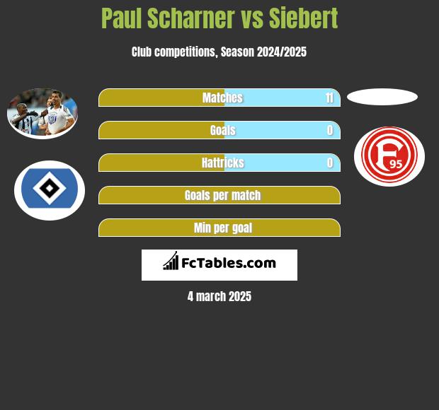 Paul Scharner vs Siebert h2h player stats