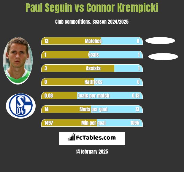 Paul Seguin vs Connor Krempicki h2h player stats