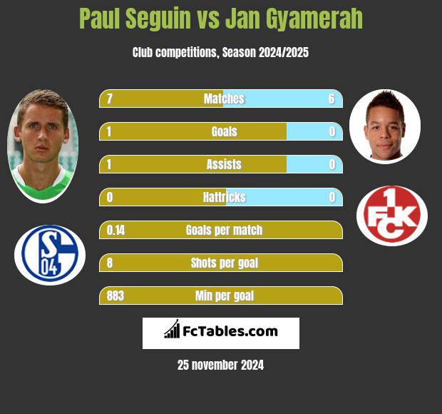 Paul Seguin vs Jan Gyamerah h2h player stats