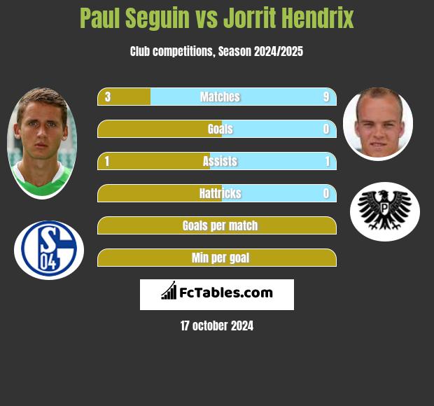 Paul Seguin vs Jorrit Hendrix h2h player stats