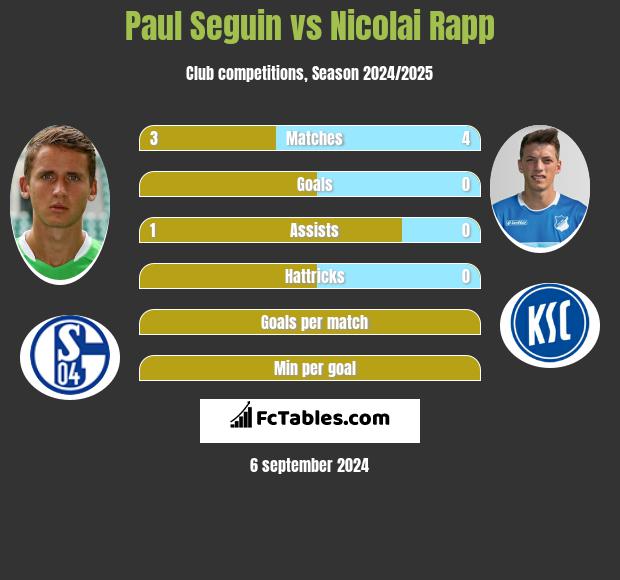 Paul Seguin vs Nicolai Rapp h2h player stats