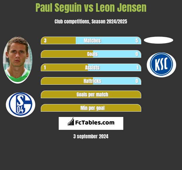 Paul Seguin vs Leon Jensen h2h player stats