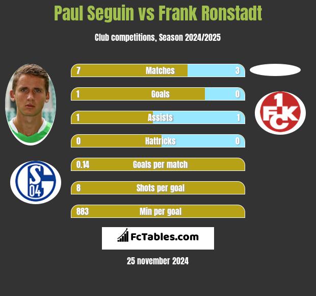 Paul Seguin vs Frank Ronstadt h2h player stats