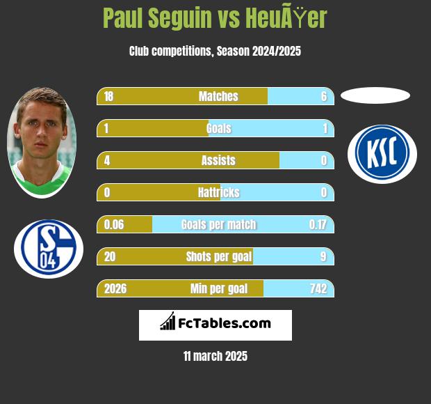 Paul Seguin vs HeuÃŸer h2h player stats