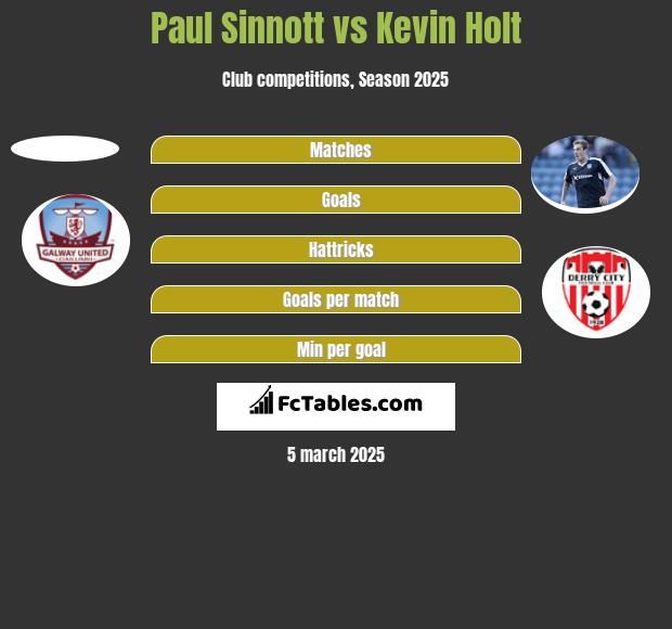 Paul Sinnott vs Kevin Holt h2h player stats