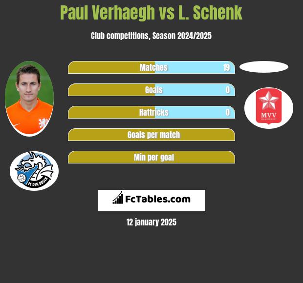 Paul Verhaegh vs L. Schenk h2h player stats