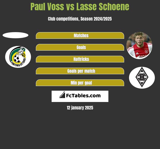 Paul Voss vs Lasse Schoene h2h player stats