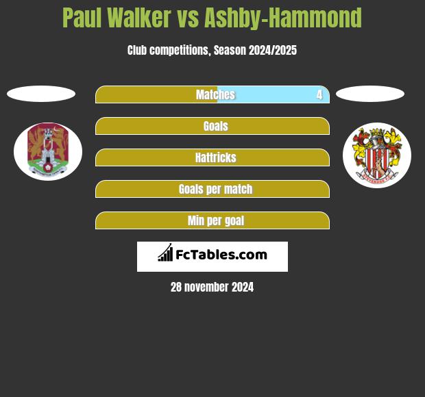 Paul Walker vs Ashby-Hammond h2h player stats