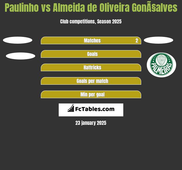 Paulinho vs Almeida de Oliveira GonÃ§alves h2h player stats