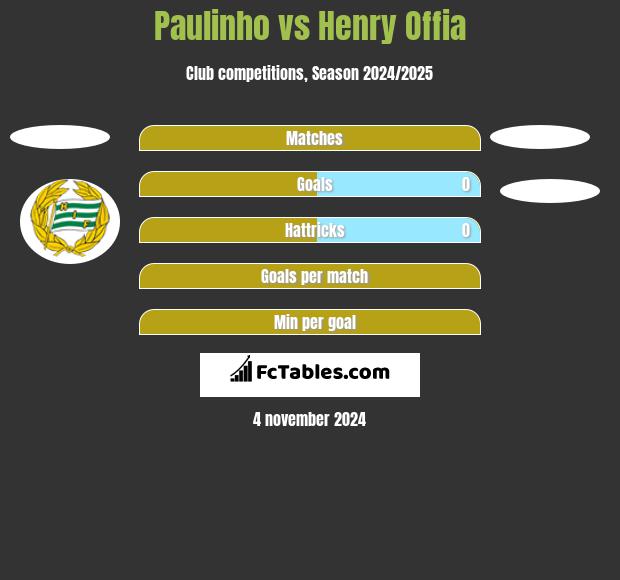 Paulinho vs Henry Offia h2h player stats