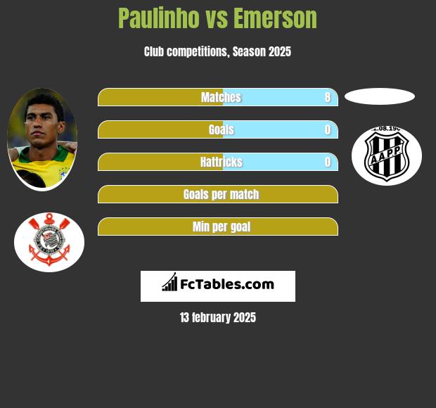 Paulinho vs Emerson h2h player stats