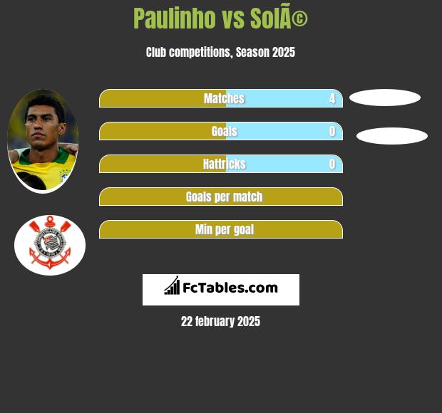 Paulinho vs SolÃ© h2h player stats