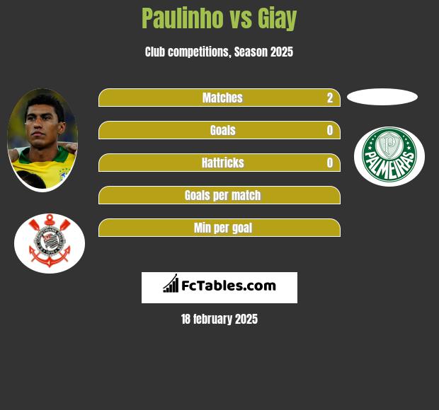 Paulinho vs Giay h2h player stats