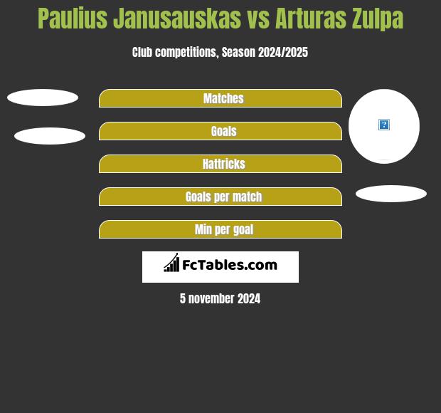 Paulius Janusauskas vs Arturas Zulpa h2h player stats