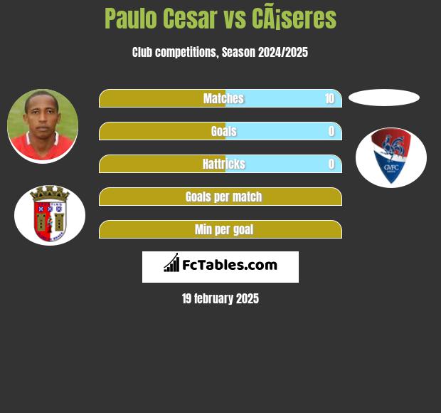 Paulo Cesar vs CÃ¡seres h2h player stats