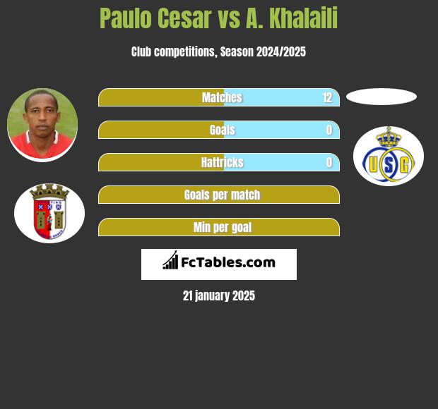 Paulo Cesar vs A. Khalaili h2h player stats