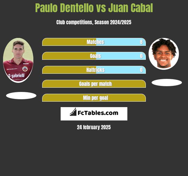 Paulo Dentello vs Juan Cabal h2h player stats