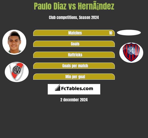 Paulo Diaz vs HernÃ¡ndez h2h player stats