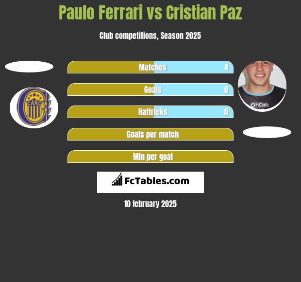 Paulo Ferrari vs Cristian Paz h2h player stats