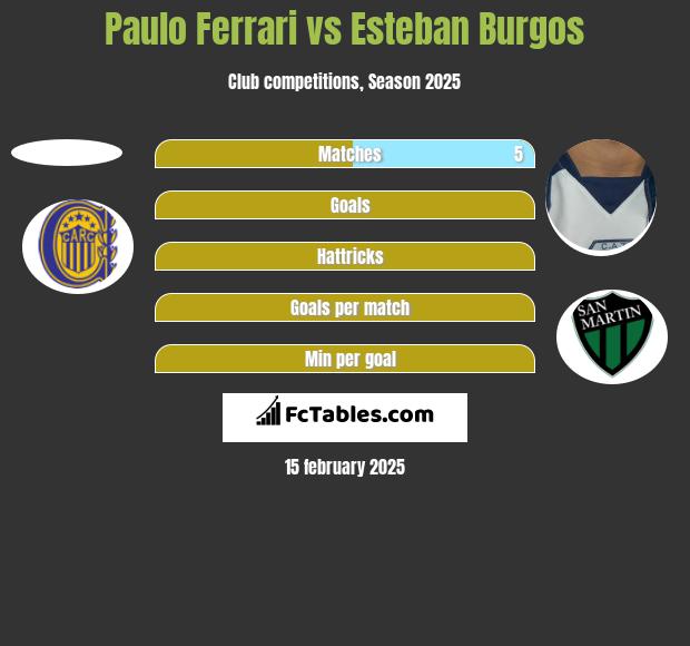 Paulo Ferrari vs Esteban Burgos h2h player stats