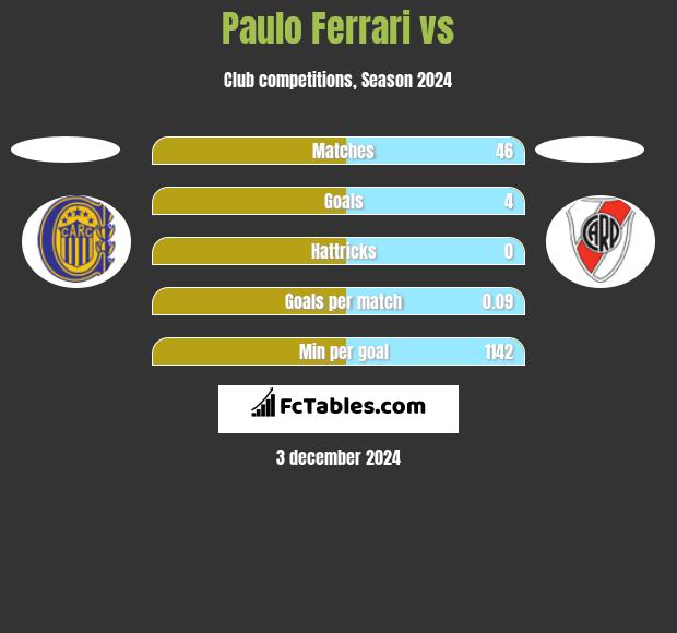 Paulo Ferrari vs  h2h player stats