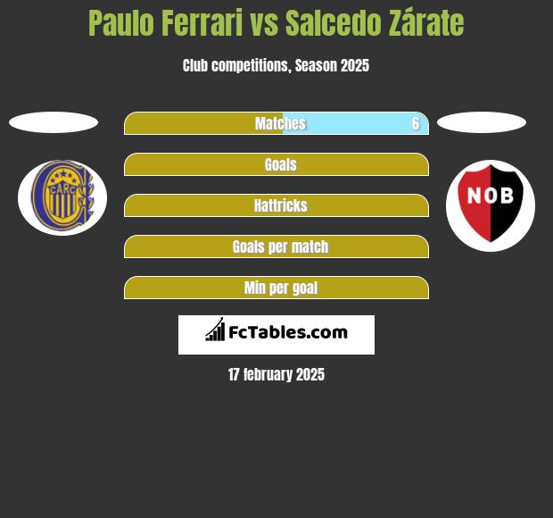 Paulo Ferrari vs Salcedo Zárate h2h player stats