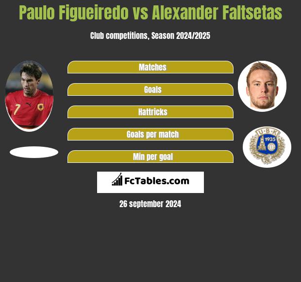 Paulo Figueiredo vs Alexander Faltsetas h2h player stats