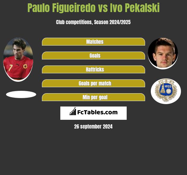 Paulo Figueiredo vs Ivo Pekalski h2h player stats