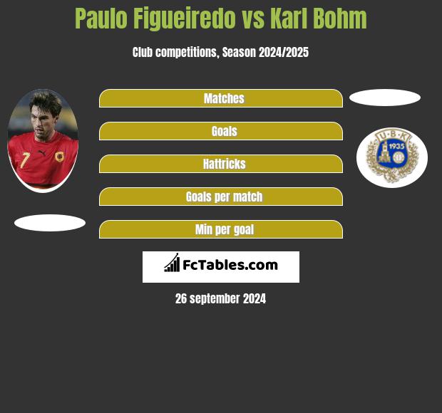 Paulo Figueiredo vs Karl Bohm h2h player stats