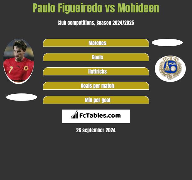 Paulo Figueiredo vs Mohideen h2h player stats