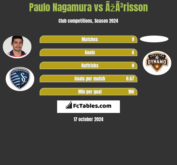 Paulo Nagamura vs ÃžÃ³risson h2h player stats