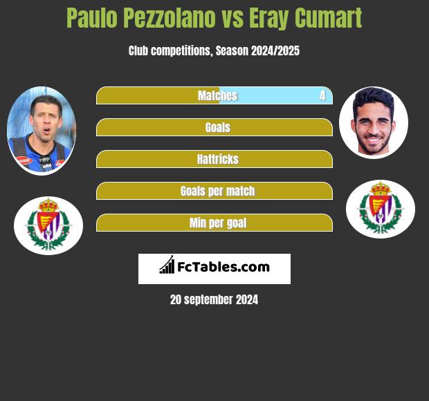 Paulo Pezzolano vs Eray Cumart h2h player stats