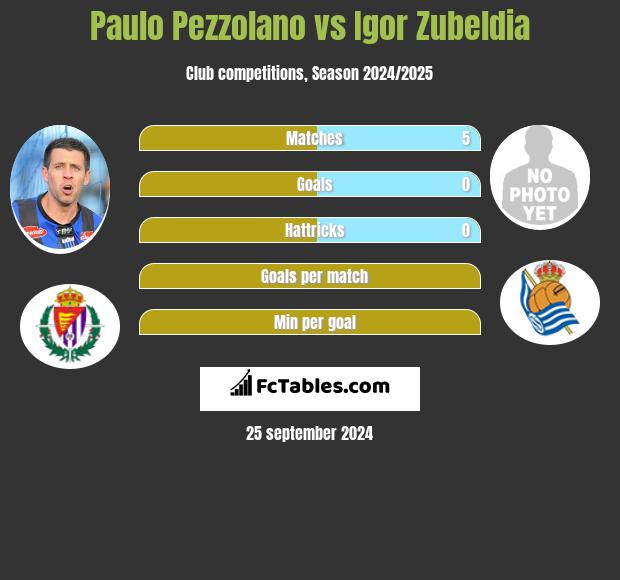 Paulo Pezzolano vs Igor Zubeldia h2h player stats