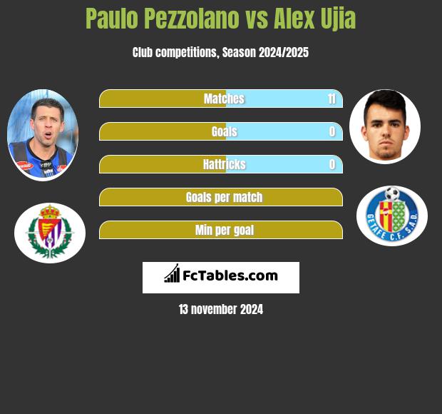 Paulo Pezzolano vs Alex Ujia h2h player stats