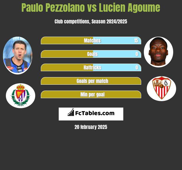 Paulo Pezzolano vs Lucien Agoume h2h player stats