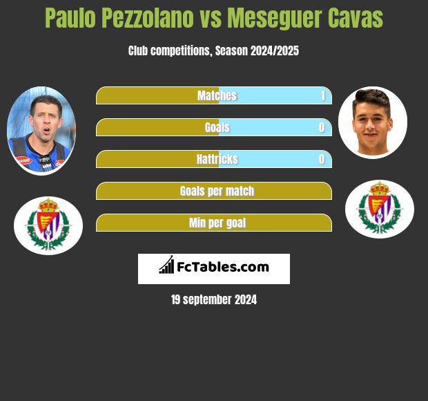 Paulo Pezzolano vs Meseguer Cavas h2h player stats