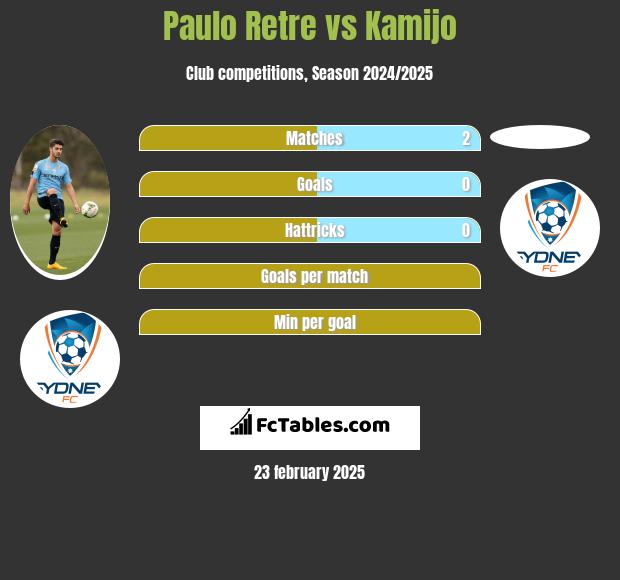 Paulo Retre vs Kamijo h2h player stats