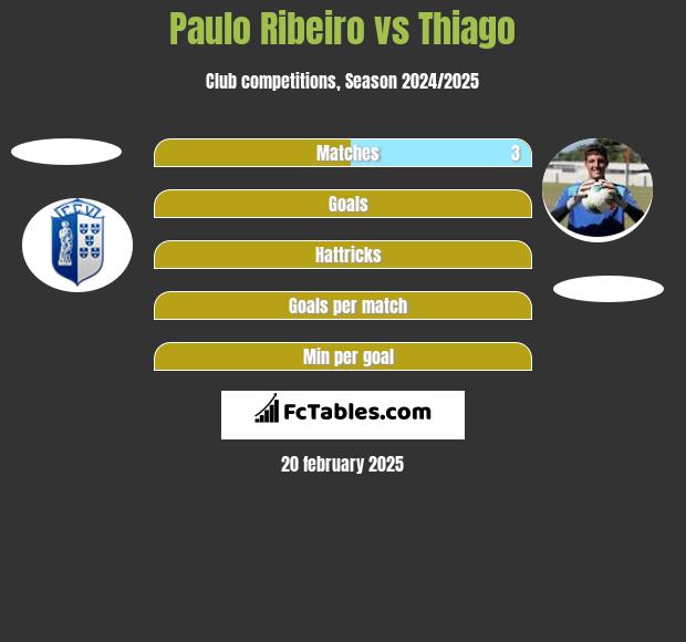 Paulo Ribeiro vs Thiago h2h player stats