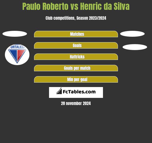 Paulo Roberto vs Henric da Silva h2h player stats