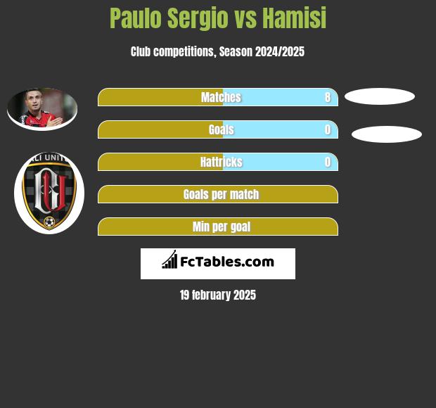 Paulo Sergio vs Hamisi h2h player stats