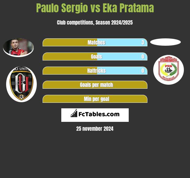 Paulo Sergio vs Eka Pratama h2h player stats