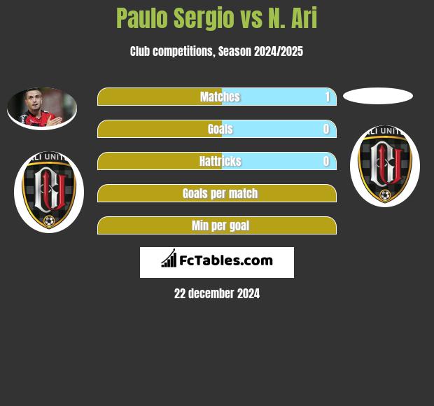 Paulo Sergio vs N. Ari h2h player stats